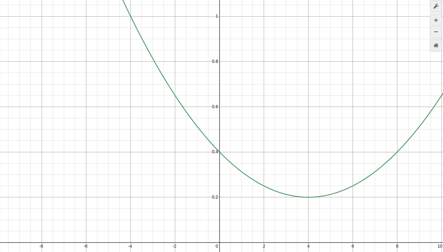"Left-shifted" deflationary formula with c=0.4